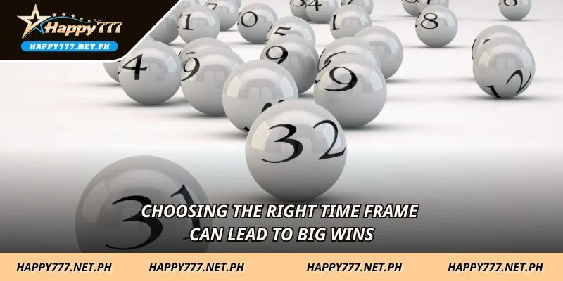 Choosing the right time frame can lead to big wins